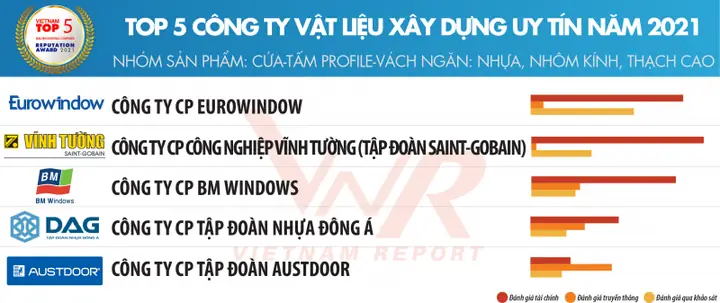 Công Ty Cp Kiến Trúc Nội Thất Lw: Đánh Giá Chi Tiết Và Uy Tín