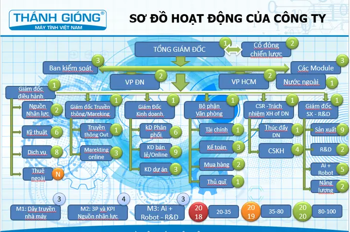 Công Ty Cptt Nội Thất Và Xây Dựng Hà Nội Công Ty Cptt Nội Thất Và Xây Dựng Hà Nội
