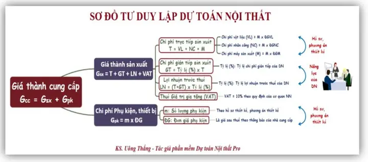Tìm Hiểu Về Công Ty Định Gia Nội Thất: Vai Trò & Lợi Ích Tìm Hiểu Về Công Ty Định Gia Nội Thất: Vai Trò & Lợi Ích