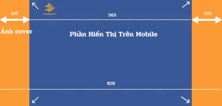 Đảm Bảo Kích Thước Banner Của Bạn Đúng Quy Định