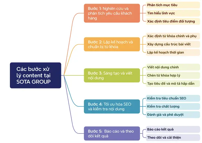 Công Ty Nam Việt Group Nội Thất Bảo Trì