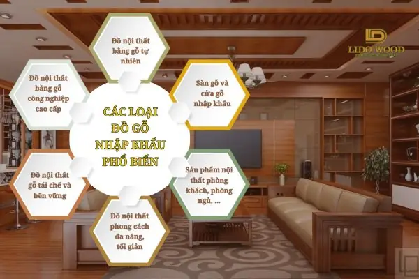 Các Loại Đồ Gỗ Nội Thất Nhập Khẩu Phổ Biến