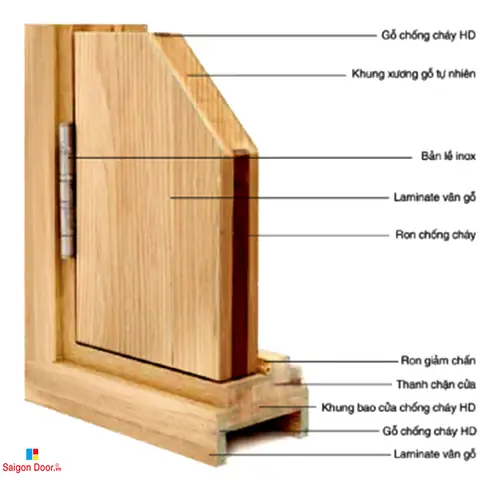 Cửa Gỗ Công Nghiệp -sự Lựa Chọn Hoàn Hảo Cửa Gỗ Công Nghiệp -sự Lựa Chọn Hoàn Hảo