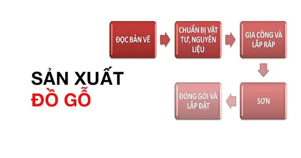 Tiêu Chí Chọn Công Ty Nội Thất Gỗ Mộc Chuẩn Và Gợi Ý Các Đơn Vị Uy Tín Tiêu Chí Chọn Công Ty Nội Thất Gỗ Mộc Chuẩn Và Gợi Ý Các Đơn Vị Uy Tín