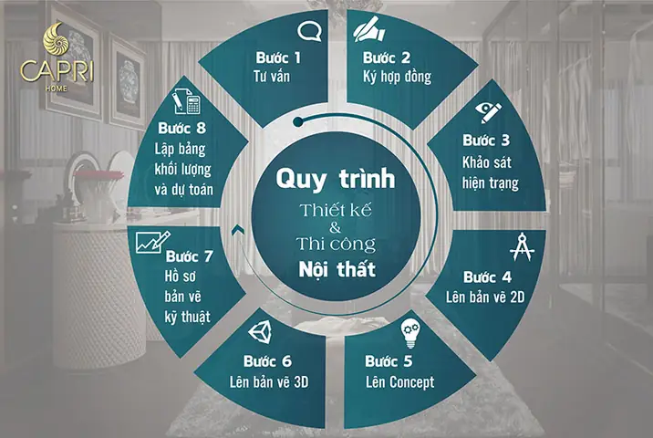Công Ty Nội Thất Luxuryhome