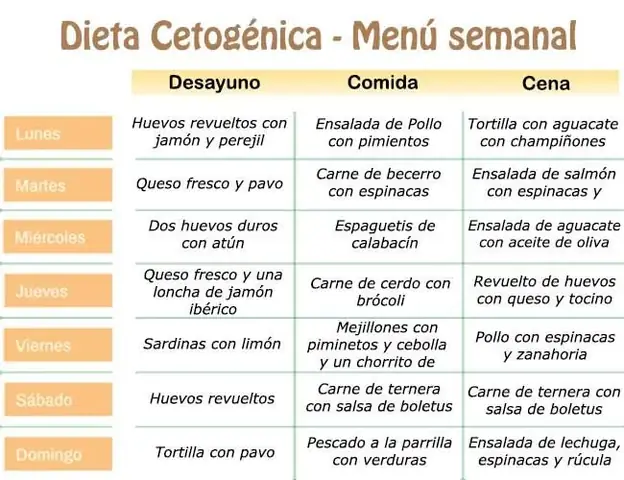 Dieta Cetogenica Menu: Kế Hoạch 30 Ngày Và 50 Công Thức Chi Tiết Dieta Cetogenica Menu: Kế Hoạch 30 Ngày Và 50 Công Thức Chi Tiết
