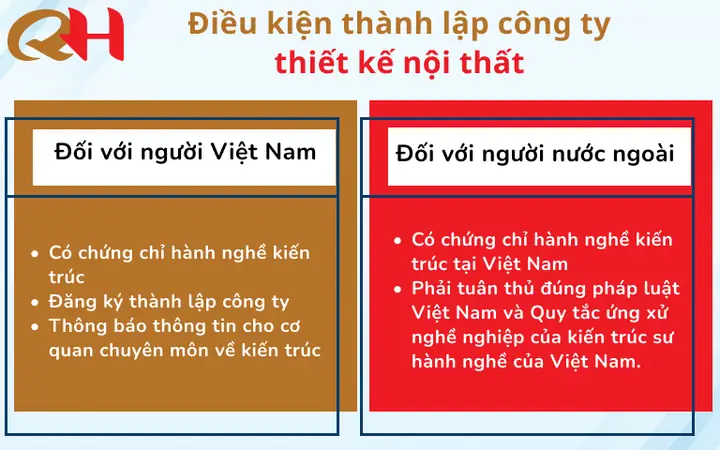Äiá»u Kiá»n Thã Nh Láºp Cã´ng Ty Thiết Kế Ná»i Thất Äiá»u Kiá»n Thã Nh Láºp Cã´ng Ty Thiết Kế Ná»i Thất