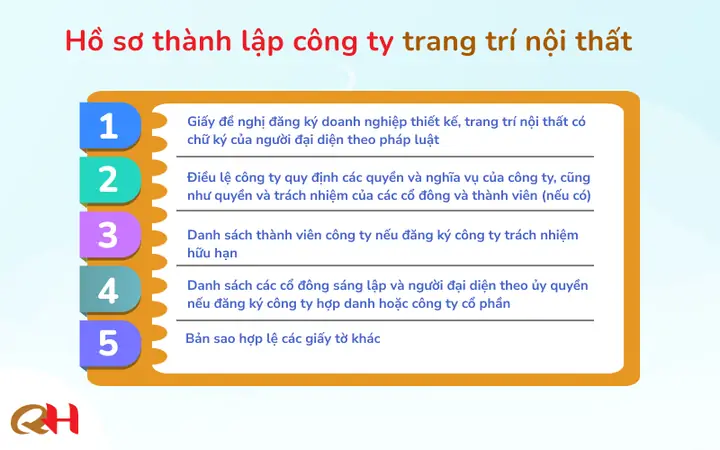 Há» Sæ¡ Thã Nh Láºp Cã´ng Ty Ná»i Thấtâ Há» Sæ¡ Thã Nh Láºp Cã´ng Ty Ná»i Thấtâ