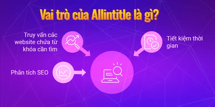 Allintitle Là Gì?