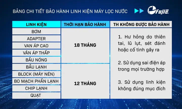 Bảng Giá Phụ Kiện Máy Lọc Nước Ro Fujie