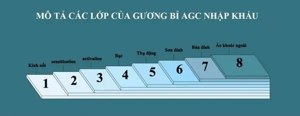Phôi Gương