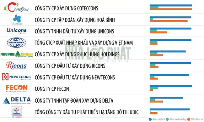 Đánh Giá Công Ty Nội Thất Ong: Chất Lượng Và Uy Tín Ra Sao?
