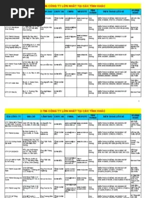 Thông Tin Tuyển Dụng Cty Nội Thất Hằng Phong Mỹ Phước