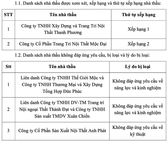 Đánh Giá Công Ty Tnhh Trang Trí Nội Thất Huy Đạt: Có Đáng Tin Cậy? Đánh Giá Công Ty Tnhh Trang Trí Nội Thất Huy Đạt: Có Đáng Tin Cậy?