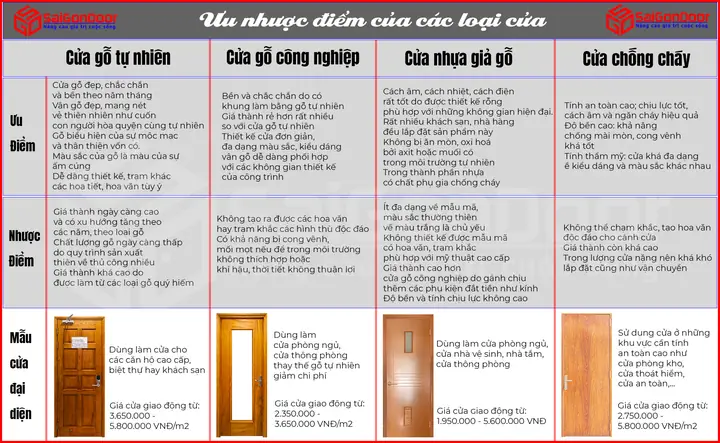 Bảng So Sánh Ưu Nhược Điểm Của Các Loại Cửa Phổ Biến Hiện Nay