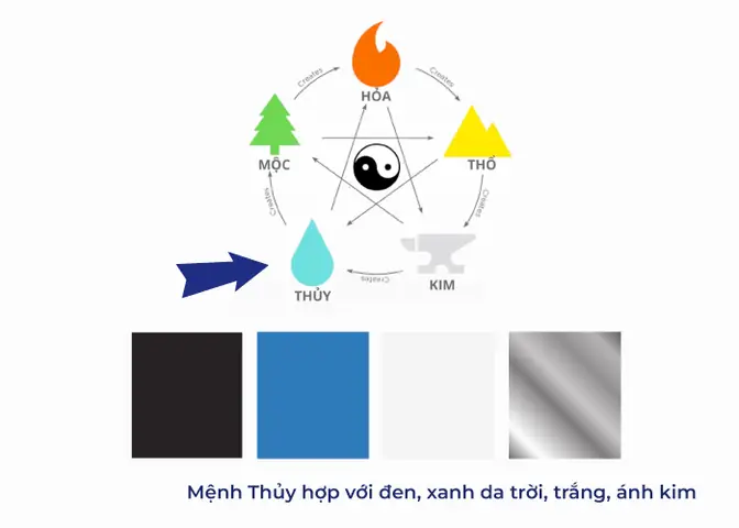 Mệnh Thủy Hợp Màu Gì?