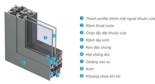 Cửa Nhôm Việt Pháp Có Cấu Tạo Bao Gồm Những Thành Phần Nào? Cửa Nhôm Việt Pháp Có Cấu Tạo Bao Gồm Những Thành Phần Nào?