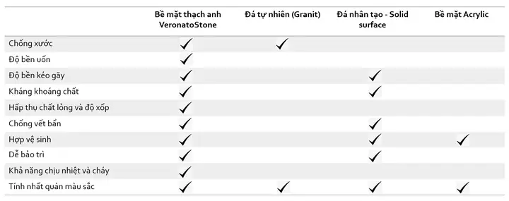 Dđá Thạch Anh Nhân Tạo Nội Thất