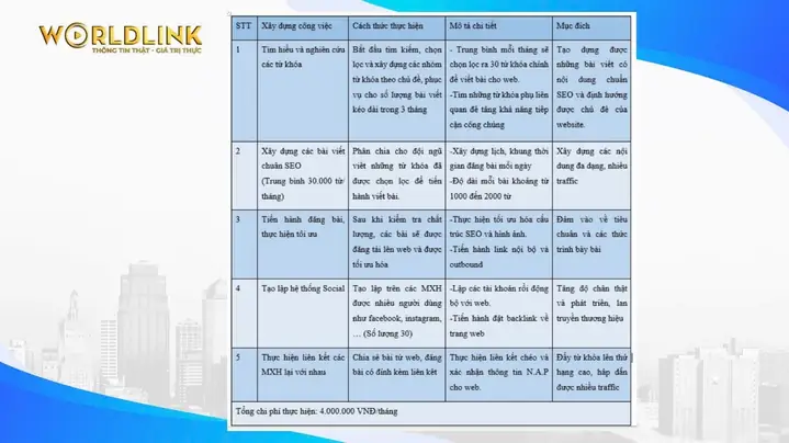 Bảng Giá Dịch Vụ Quản Trị Website Theo Tháng