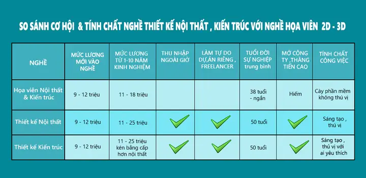 Diễn Họa Nội Thất Là Gì? Người Diễn Họa Nội Thất Làm Gì?
