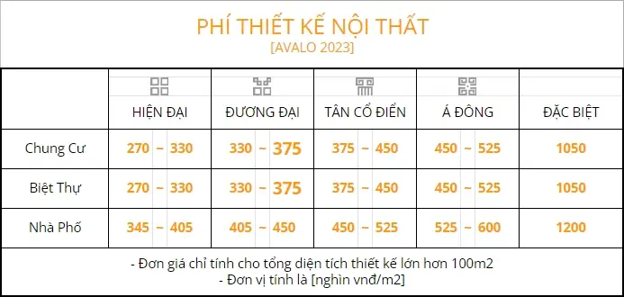Giá Thuê Thiết Kế Nội Thất Tại Avalo