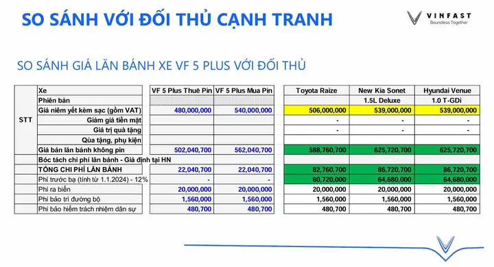 Doi Thu Canh Tranh Nội Thất Việt Nam