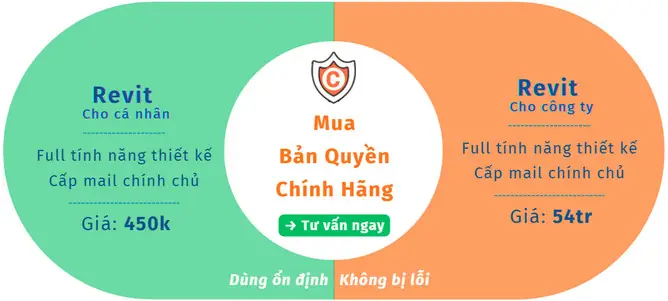 Download Family Nội Thất Revit