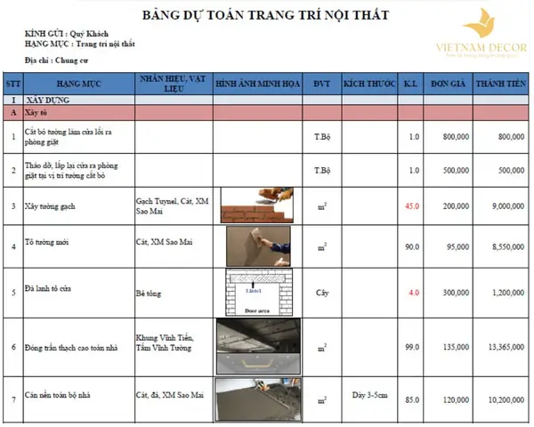 Dự Toán Nội Thất Chung Cư Là Gì?