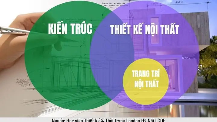 Hoc Thiet Ke Noi That Can Chuan Bi Gi (4).jpg