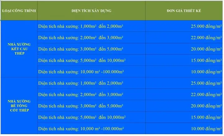 Đơn Giá Thiết Kế Nhà Xưởng, Nhà Công Nghiệp