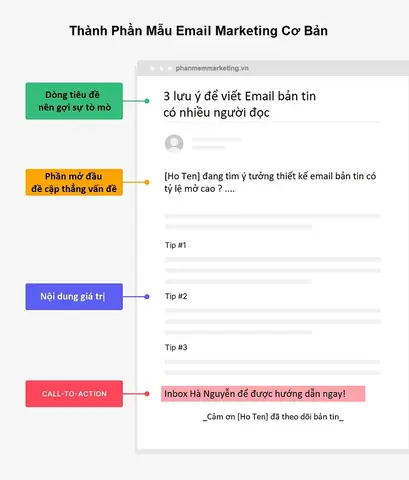 Email Marketing Của Nội Thất