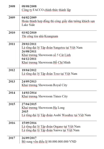 Facco Vật Liệu Nội Thất Nhật Bản