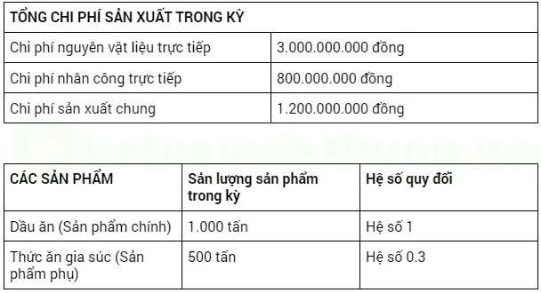 Mẫu Bảng Tính Giá Thành Sản Phẩm Theo Phương Pháp Hệ Số Mẫu Bảng Tính Giá Thành Sản Phẩm Theo Phương Pháp Hệ Số