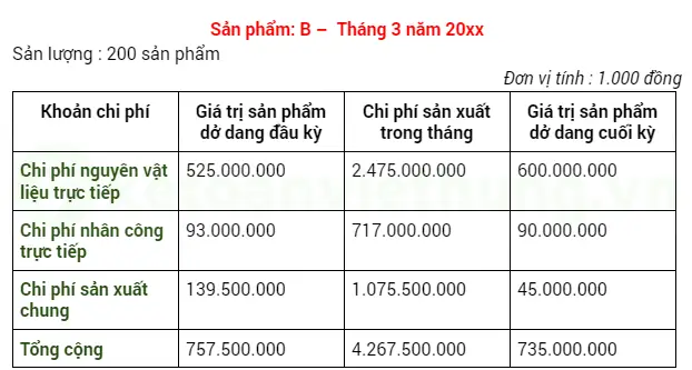Mẫu Bảng Tính Giá Thành Sản Phẩm Theo Phương Pháp Trực Tiếp (giản Đơn) Mẫu Bảng Tính Giá Thành Sản Phẩm Theo Phương Pháp Trực Tiếp (giản Đơn)