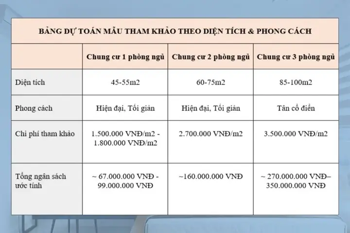 Bảng Dự Toán Mẫu Tham Khảo Theo Diện Tích Và Phong Cách Bảng Dự Toán Mẫu Tham Khảo Theo Diện Tích Và Phong Cách