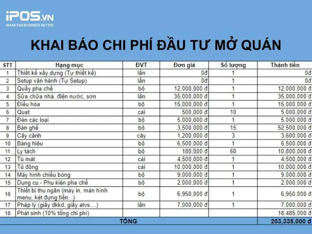 Bảng Dự Toán Chi Phí Mở Nhà Hàng Là Gì?
