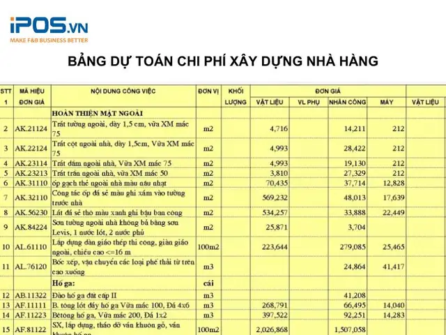 Chi Phí Thiết Kế Không Gian Quán