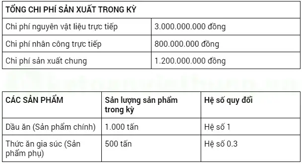 Chi Phí Sản Xuất Chung (chi Phí Gián Tiếp)