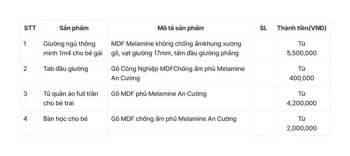 Bảng Giá Combo Nội Thất Phòng Ngủ Bé Gái