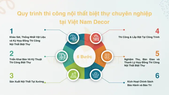 Quy Trình Thi Công Nội Thất Biệt Thự Chuyên Nghiệp Tại Việt Nam Decor
