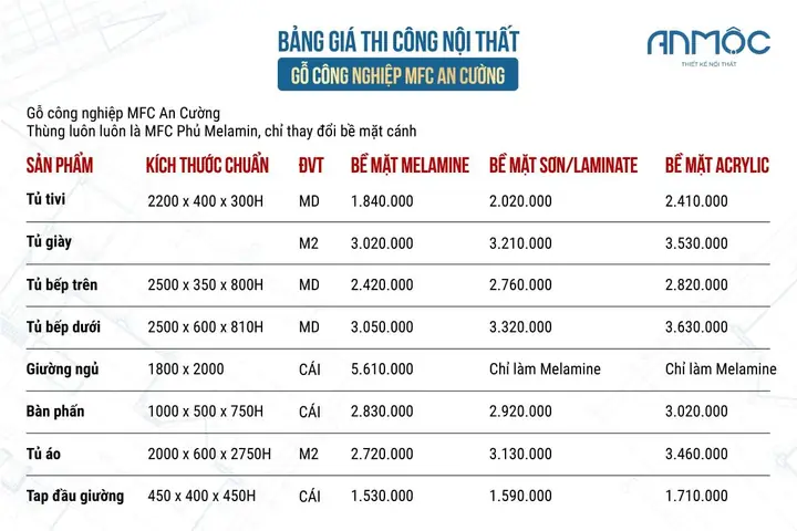 Báo Giá Thi Công Nội Thất Gỗ Công Nghiệp Mfc An Cường