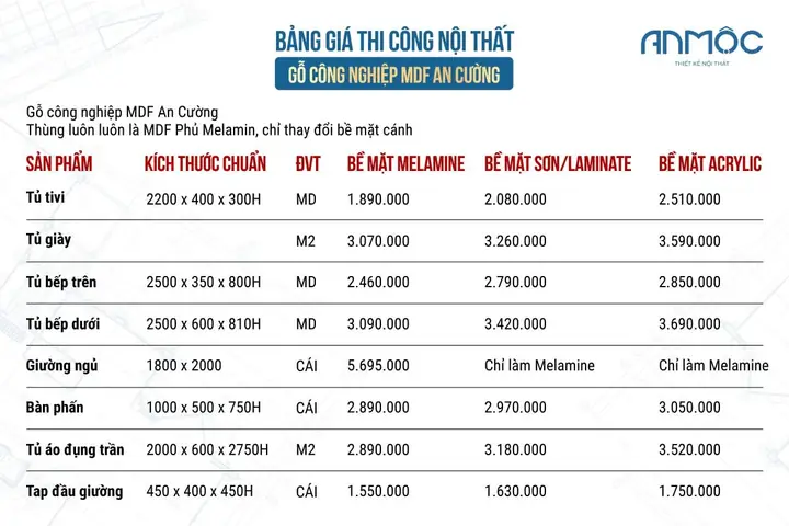 Bảng Giá Thi Công Nội Thất Chất Liệu Gỗ Mdf An Cường