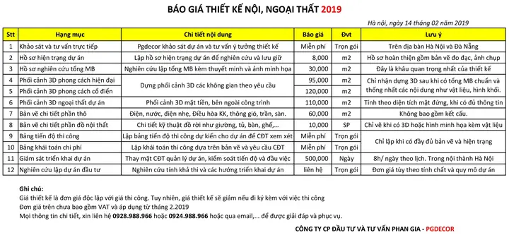 Báo Giá Và Quy Trình Triển Khai Thiết Kế Nội Thất