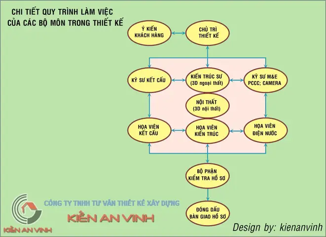*tiáº¿p Theo Cã´ng Ty Gá»­i Chi Tiáº¿t Quy Trã¬nh Lã M Viá»c Chi Tiáº¿t Ná»i Bá» Cho Quã½ Khã¡ch Tham Kháº£o Thãªm