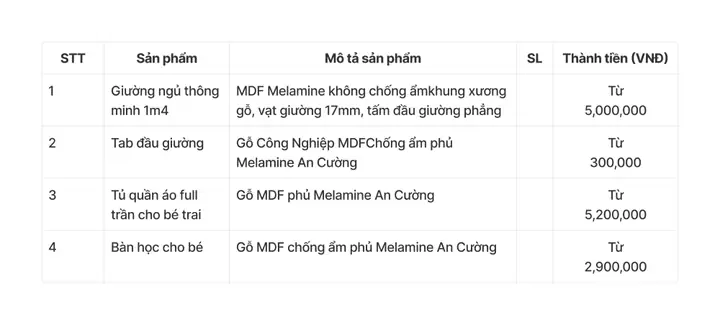 Bảng Giá Combo Nội Thất Phòng Ngủ Bé Trai