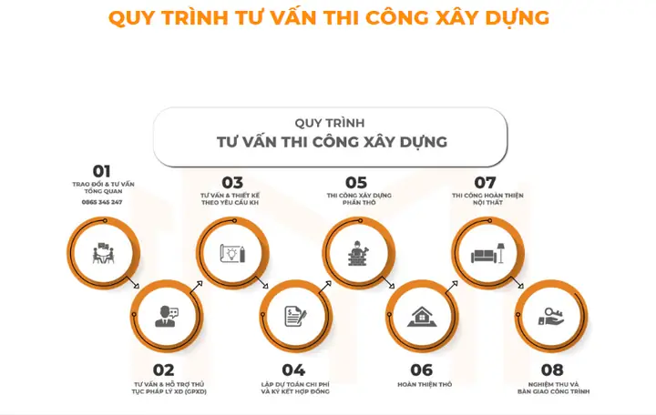 Quy Trã¬nh Tæ° Vấn Chi Phã Thiết Kế Vã Thi Cã´ng Nhã 3 Tầng Tại Mhome Quy Trã¬nh Tæ° Vấn Chi Phã Thiết Kế Vã Thi Cã´ng Nhã 3 Tầng Tại Mhome