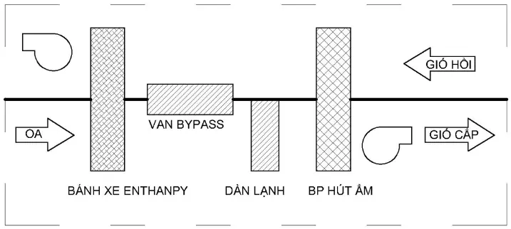 Giải Pháp Thi Công Nội Thất Tiêu Chuẩn Việt Nam