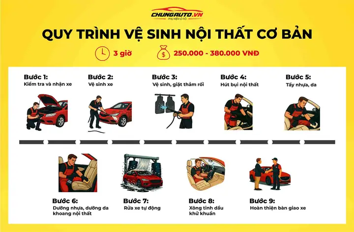 Vệ Sinh Nội Thất Ô Tô Cơ Bản Vệ Sinh Nội Thất Ô Tô Cơ Bản