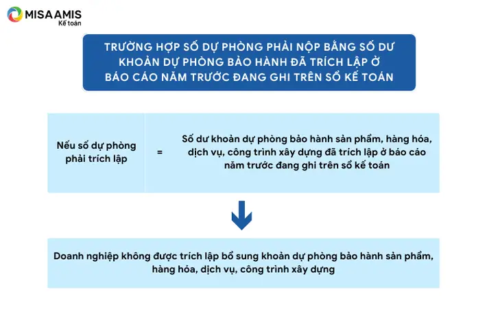 Cách Hạch Toán Hoàn Thiện Nội Thất Văn Phòng Trong Misa Chuẩn Xác