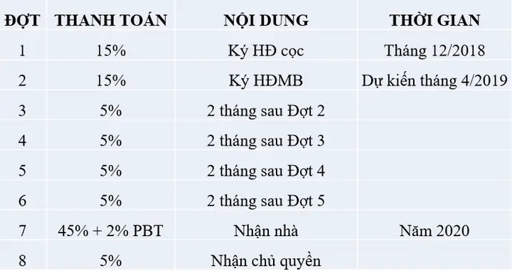 Giá Bán Và Phương Thức Thanh Toán Giá Bán Và Phương Thức Thanh Toán